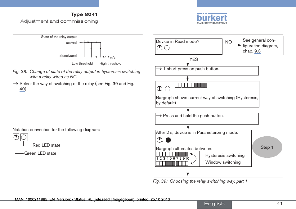 Fig. 38) | Burkert Type 8041 User Manual | Page 43 / 60