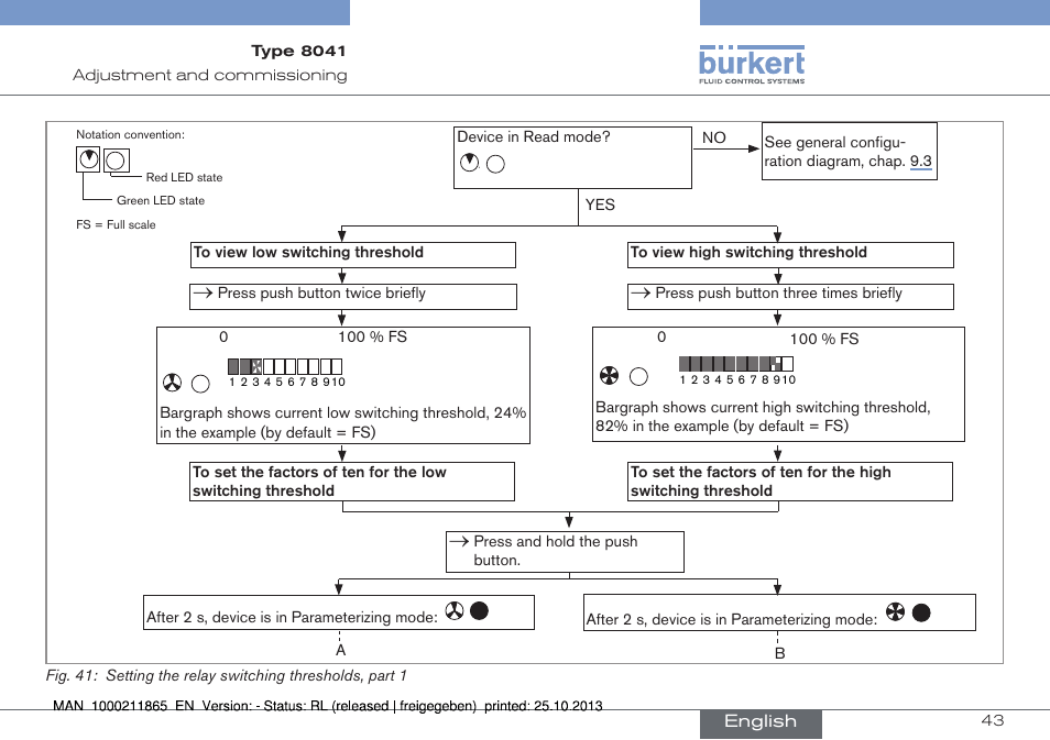 Fig. 41 | Burkert Type 8041 User Manual | Page 45 / 60