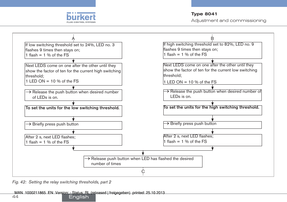 Fig. 42 | Burkert Type 8041 User Manual | Page 46 / 60