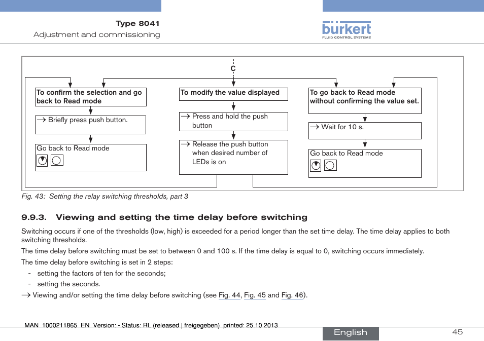 Fig. 43 | Burkert Type 8041 User Manual | Page 47 / 60