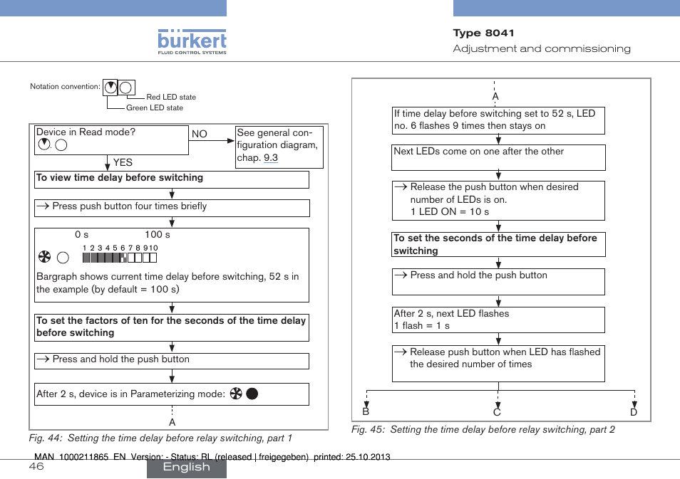 Burkert Type 8041 User Manual | Page 48 / 60