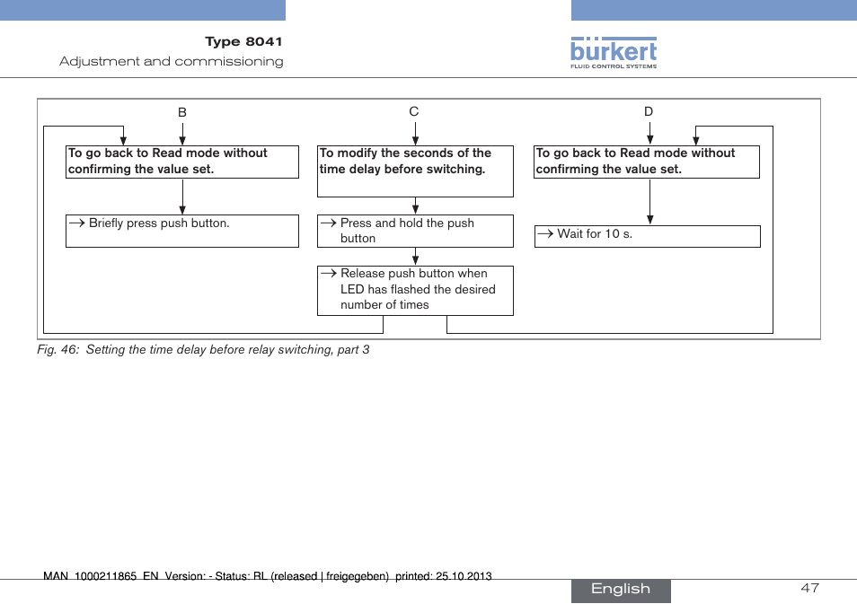 Burkert Type 8041 User Manual | Page 49 / 60