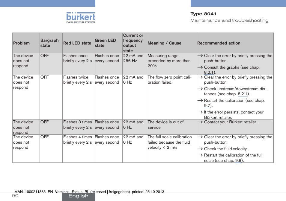 Burkert Type 8041 User Manual | Page 52 / 60