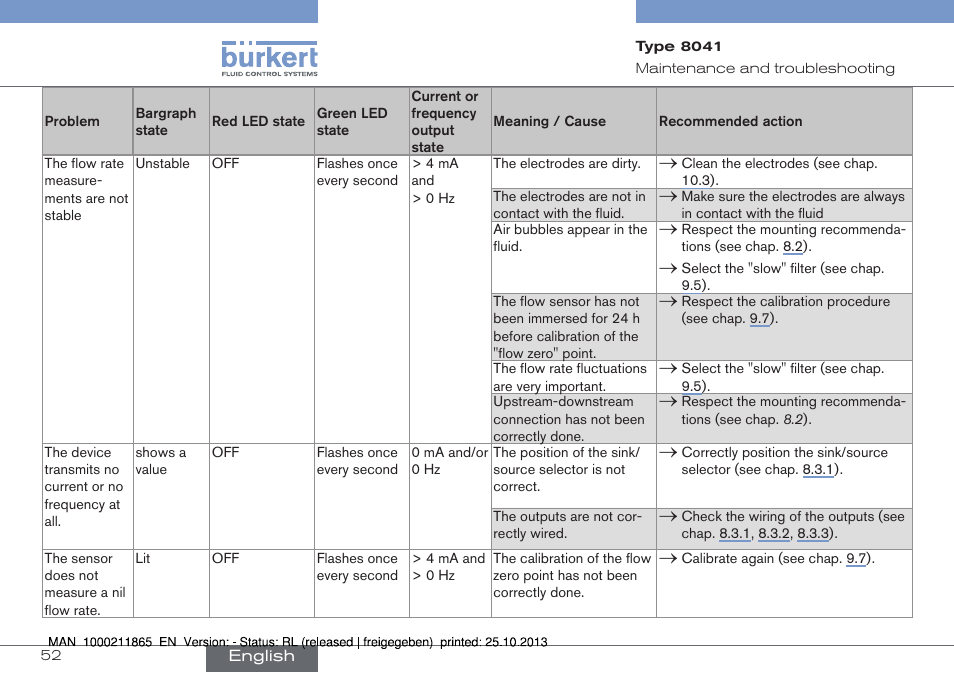 Burkert Type 8041 User Manual | Page 54 / 60