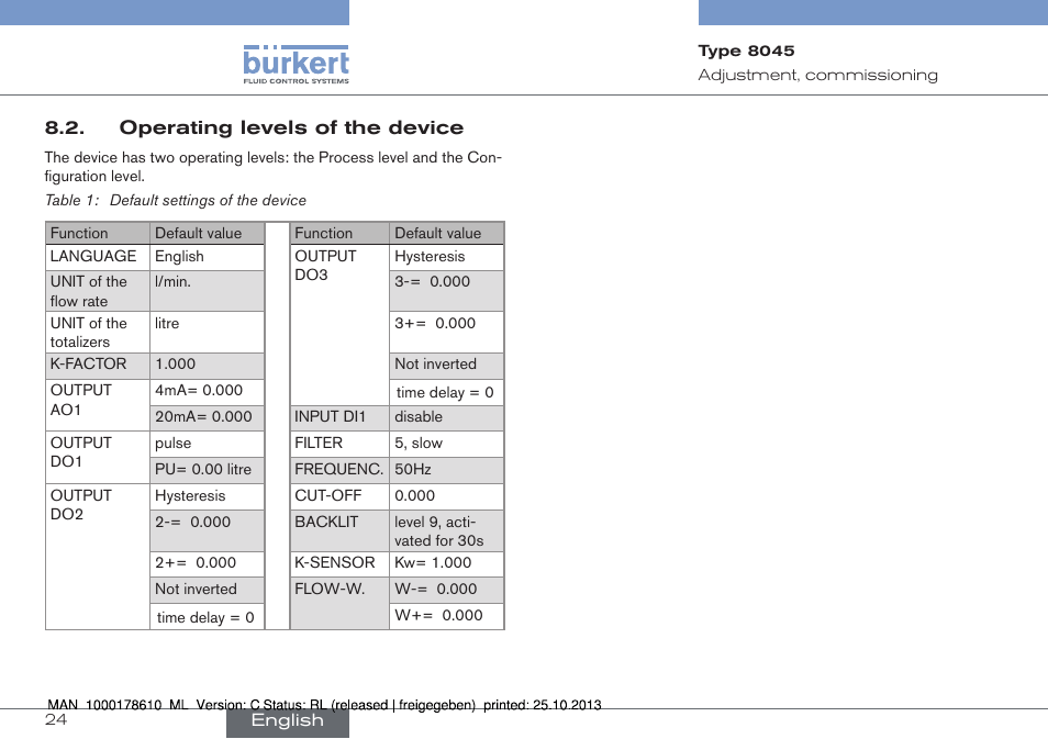 Burkert Type 8045 User Manual | Page 24 / 98