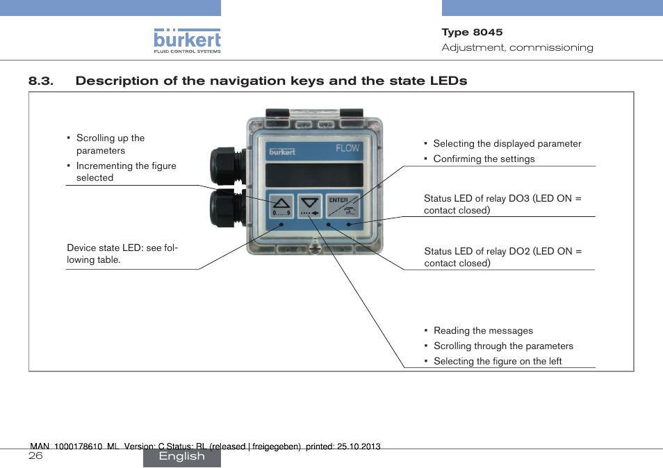 Burkert Type 8045 User Manual | Page 26 / 98