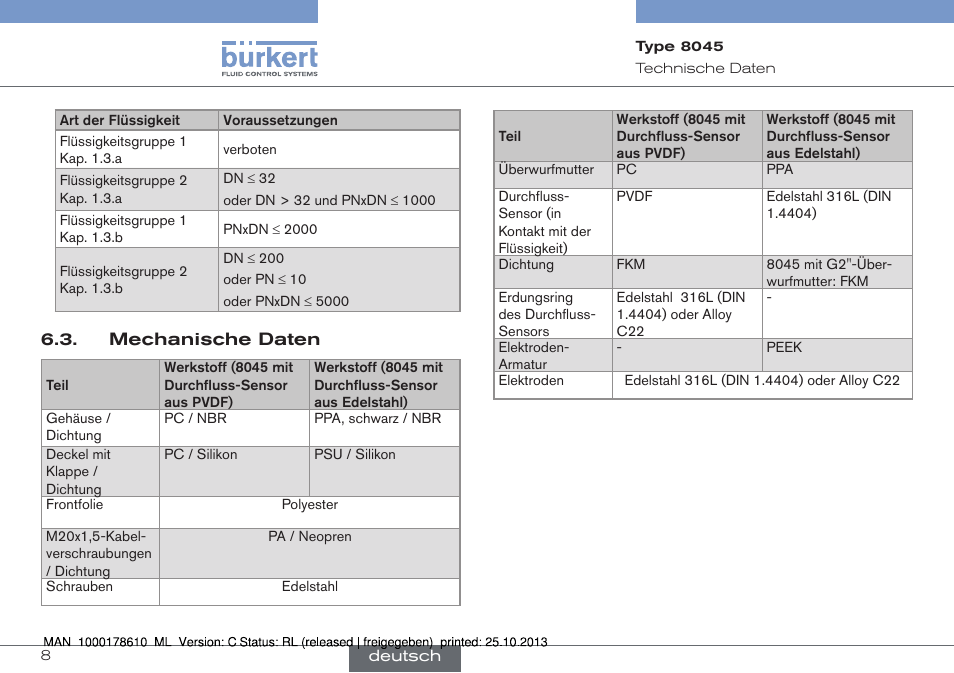 Burkert Type 8045 User Manual | Page 40 / 98