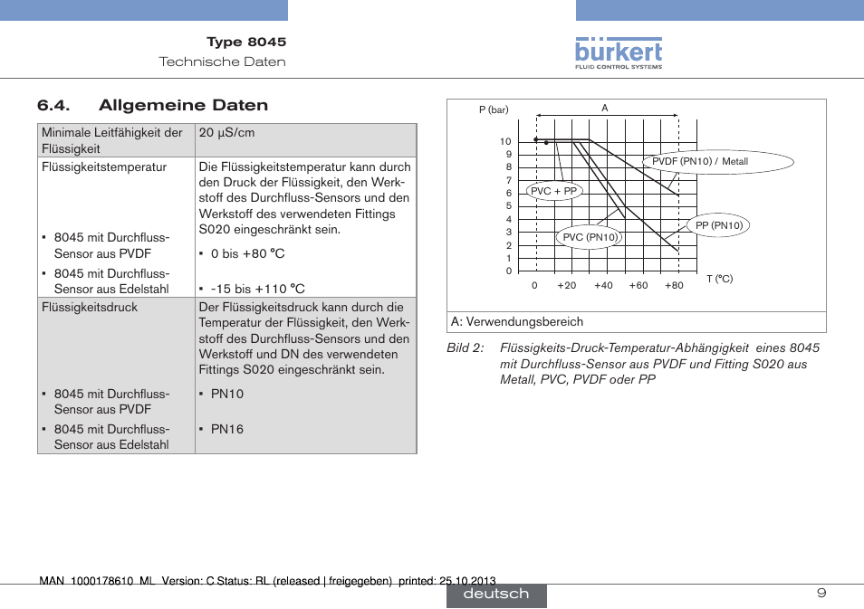 Allgemeine daten | Burkert Type 8045 User Manual | Page 41 / 98