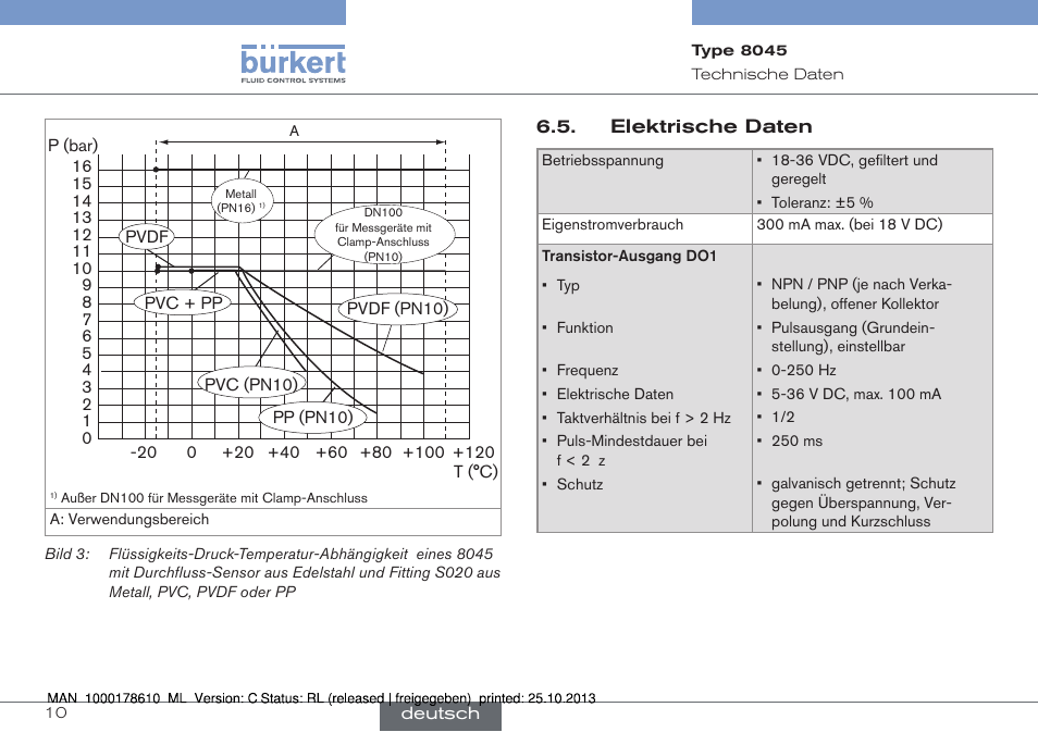 Burkert Type 8045 User Manual | Page 42 / 98