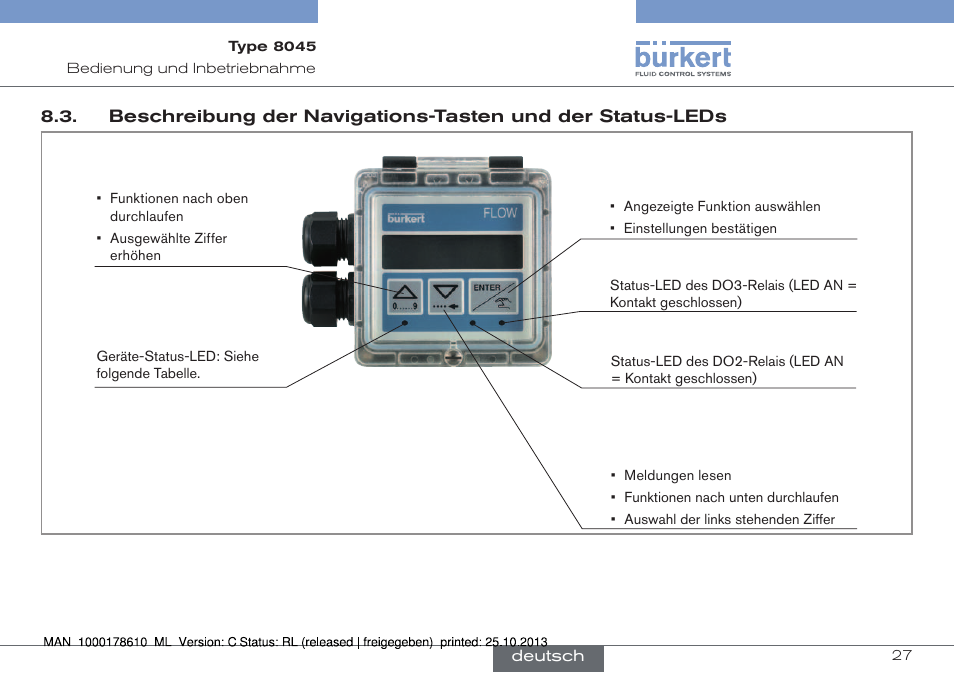 Burkert Type 8045 User Manual | Page 59 / 98