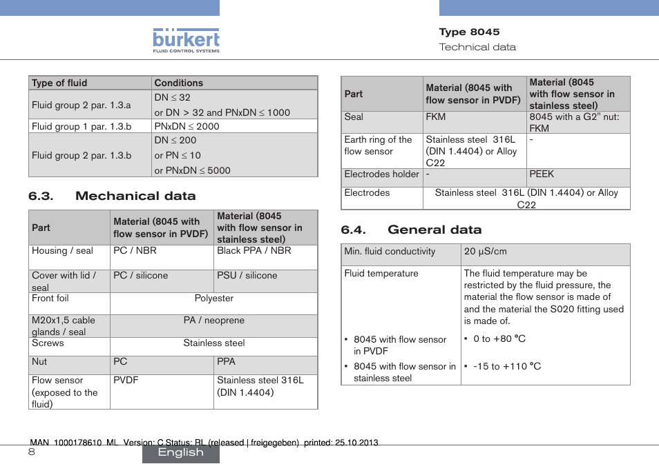 Burkert Type 8045 User Manual | Page 8 / 98