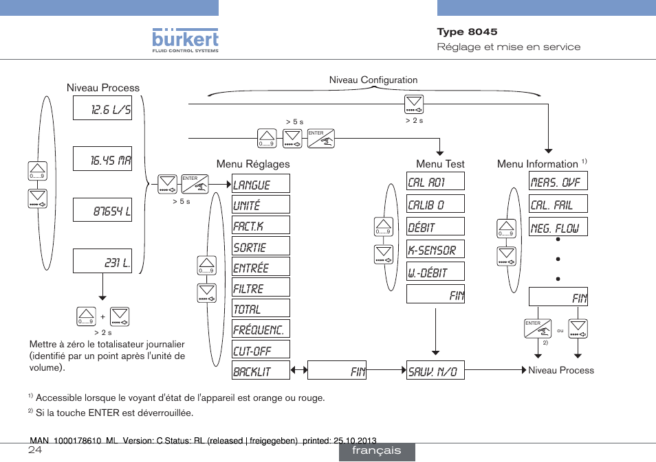 Langue, Sauv. n/o, Meas. ovf cal. fail neg. flow fin | Burkert Type 8045 User Manual | Page 88 / 98