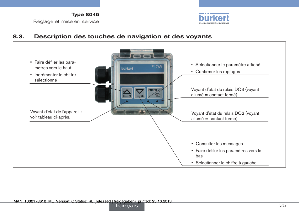 Burkert Type 8045 User Manual | Page 89 / 98