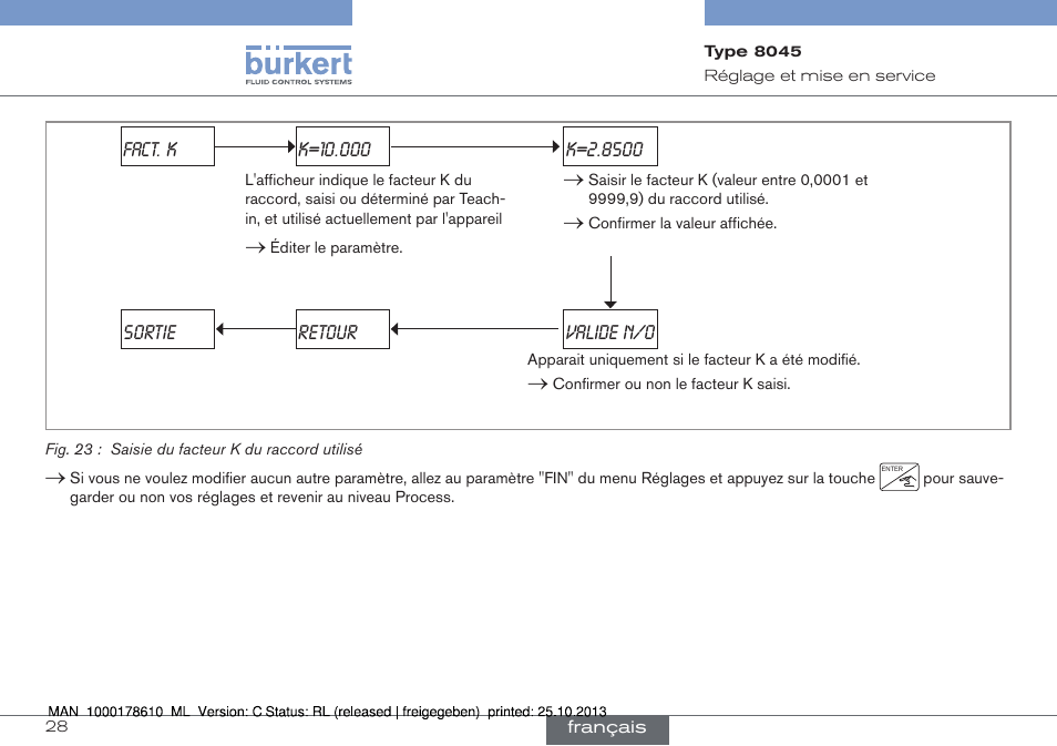 Burkert Type 8045 User Manual | Page 92 / 98