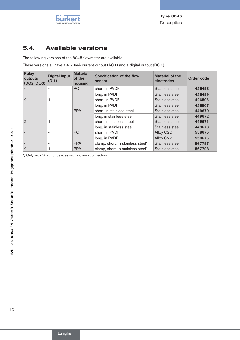Available versions | Burkert Type 8045 User Manual | Page 14 / 74