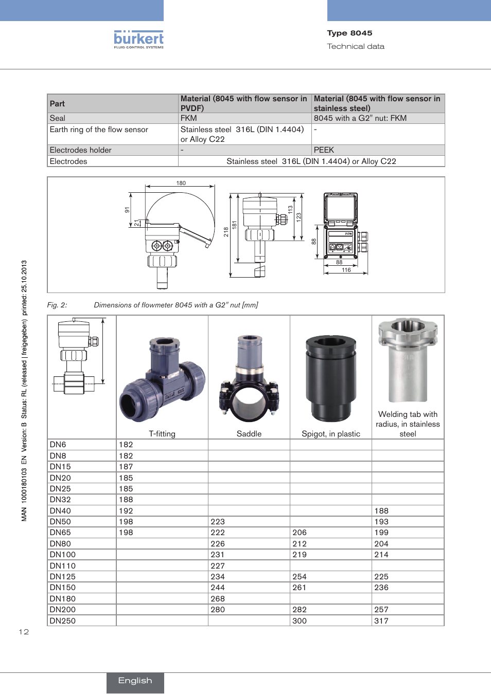 Burkert Type 8045 User Manual | Page 16 / 74