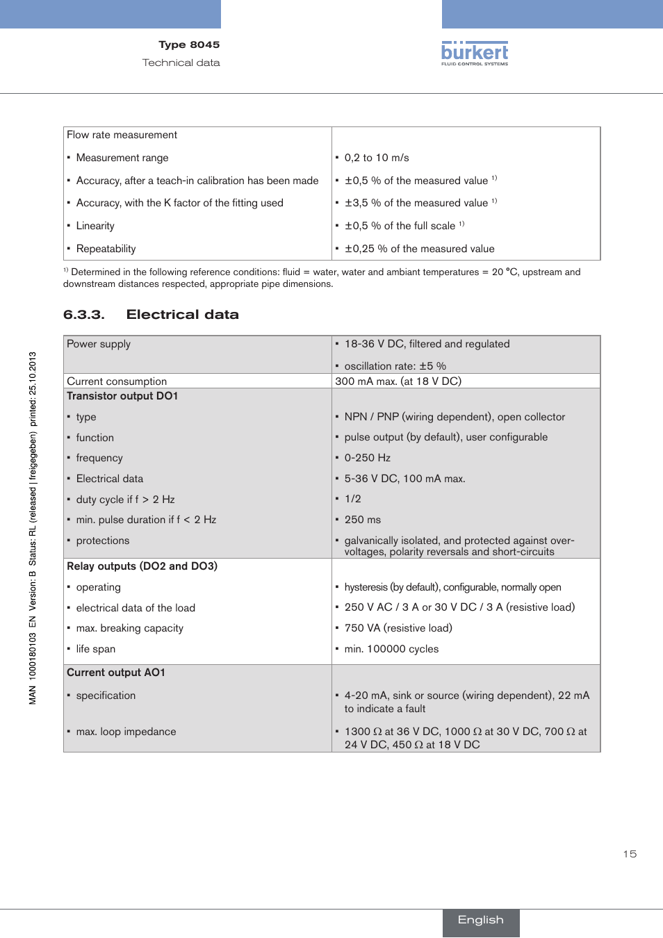 Electrical data | Burkert Type 8045 User Manual | Page 19 / 74