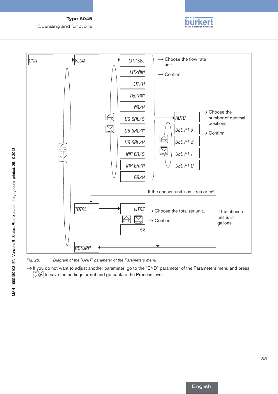 Burkert Type 8045 User Manual | Page 37 / 74