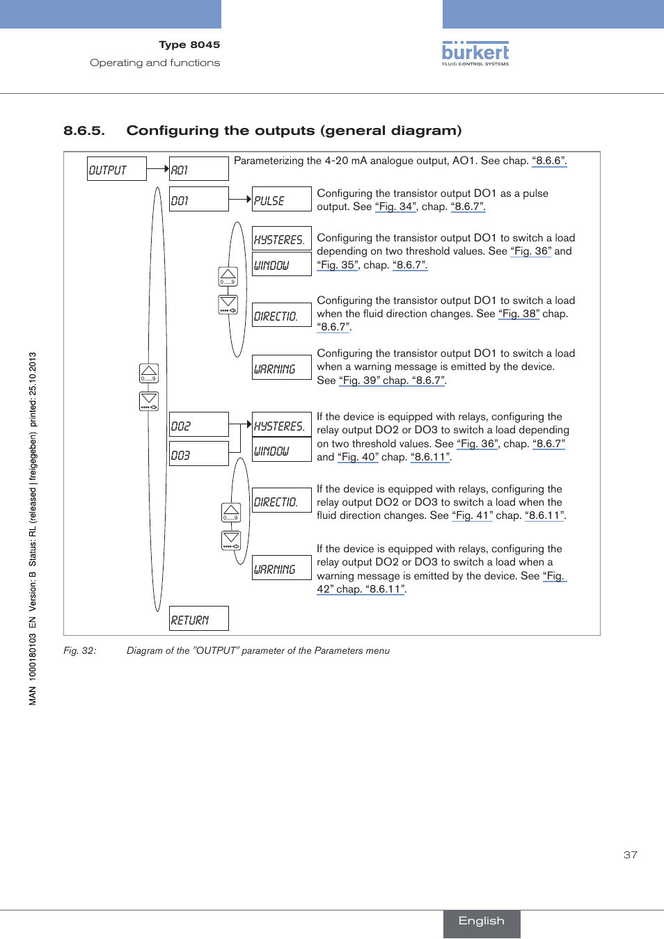 Configuring the outputs (general diagram) | Burkert Type 8045 User Manual | Page 41 / 74