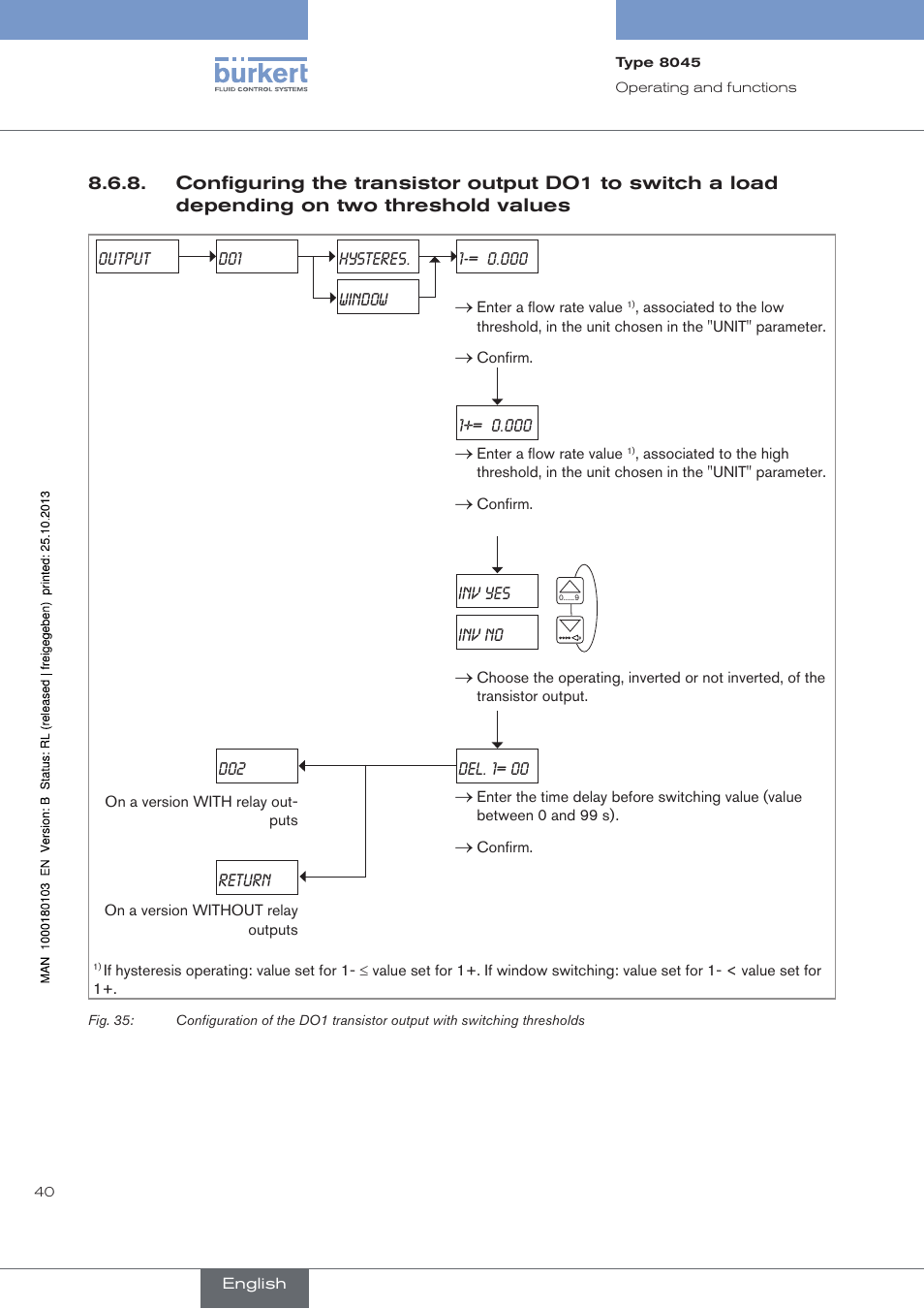 Values, Fig. 35 | Burkert Type 8045 User Manual | Page 44 / 74