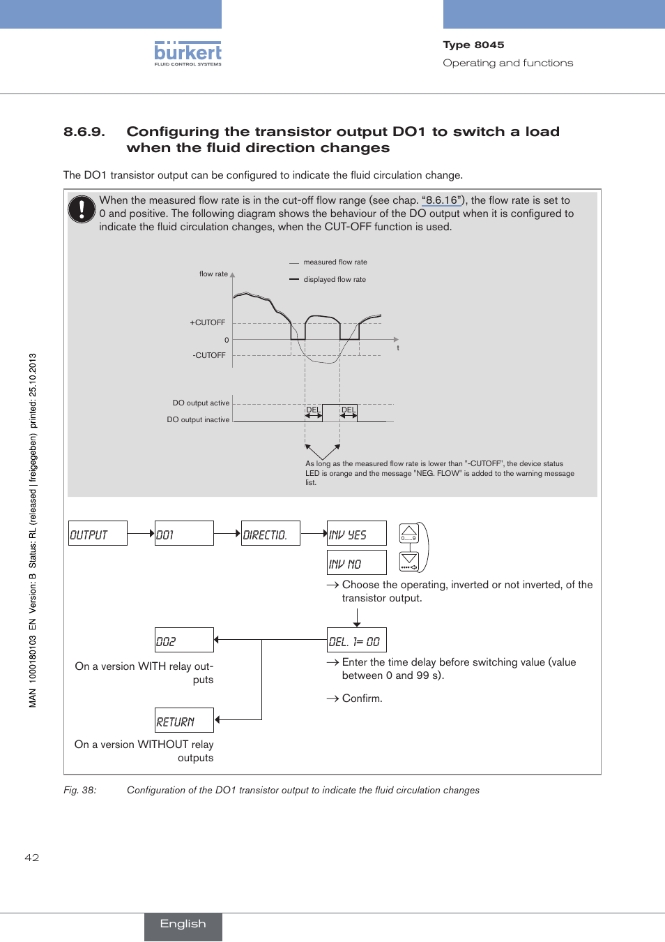 Fig. 38, Return, Output do1 directio. do2 inv yes inv no | Del. 1= 00 | Burkert Type 8045 User Manual | Page 46 / 74