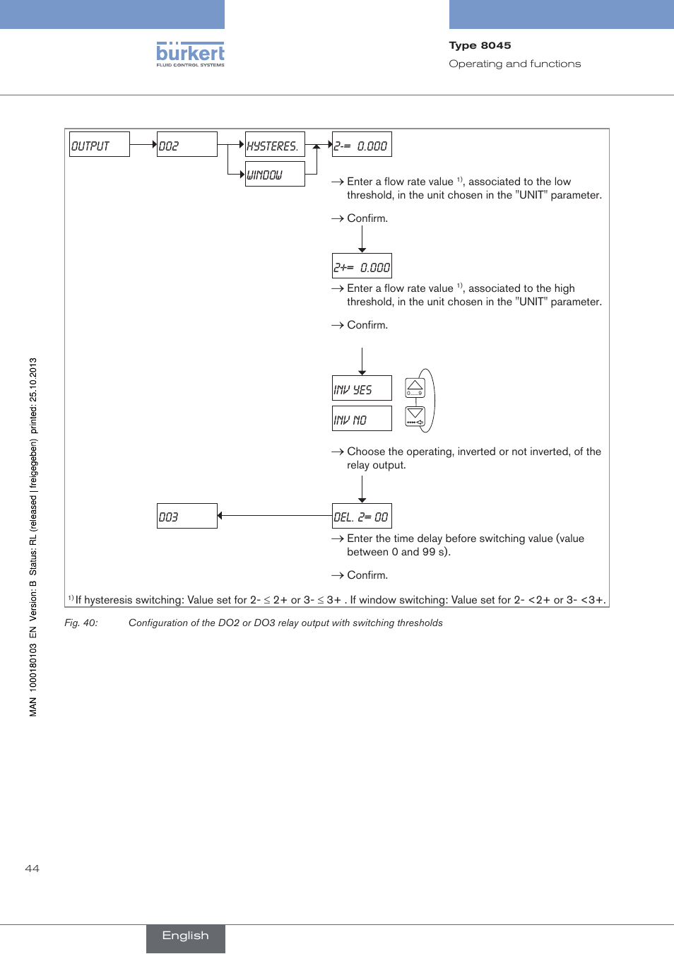 Fig. 40 | Burkert Type 8045 User Manual | Page 48 / 74