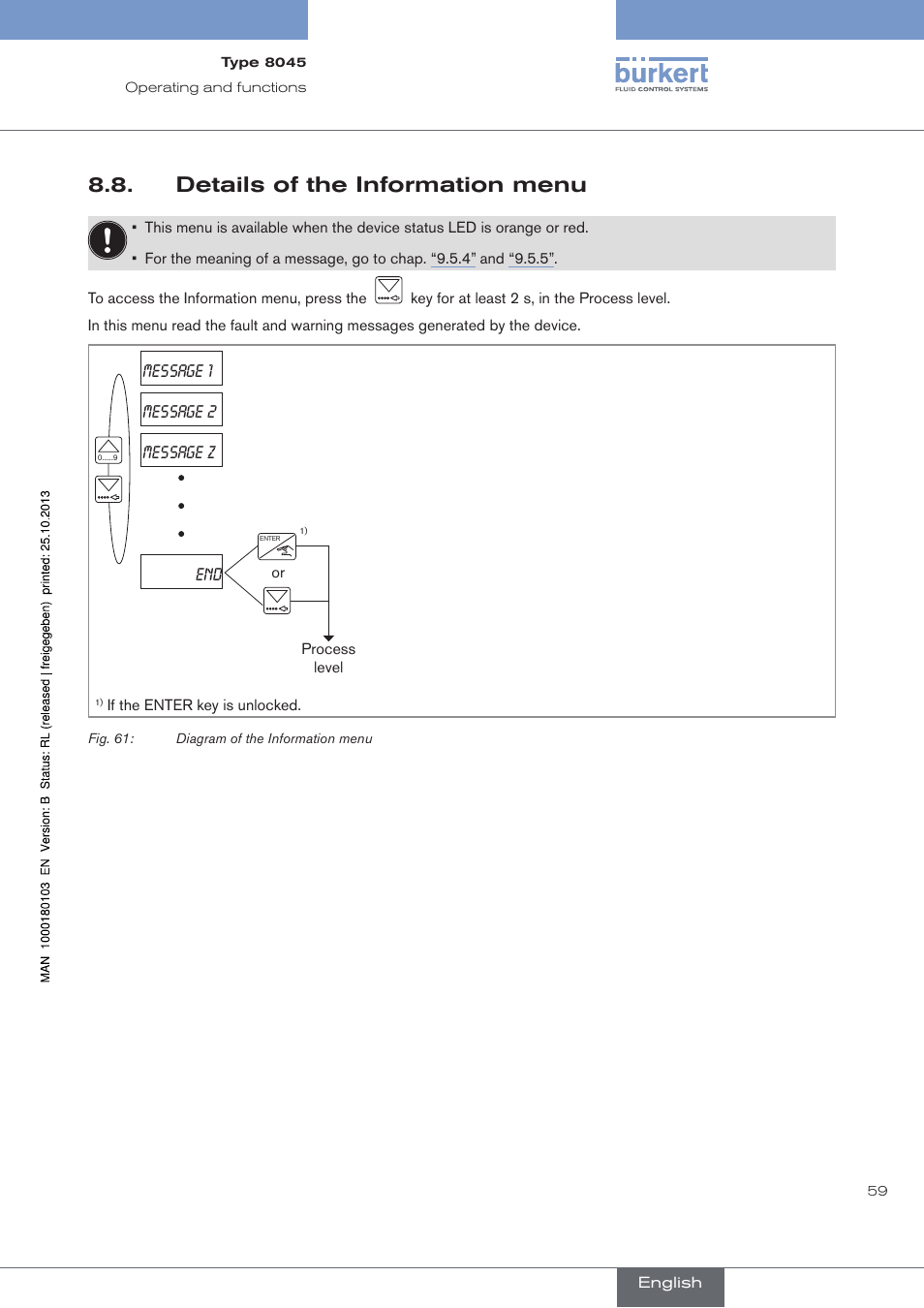 Details of the information menu, Message 1 message 2 message z end | Burkert Type 8045 User Manual | Page 63 / 74