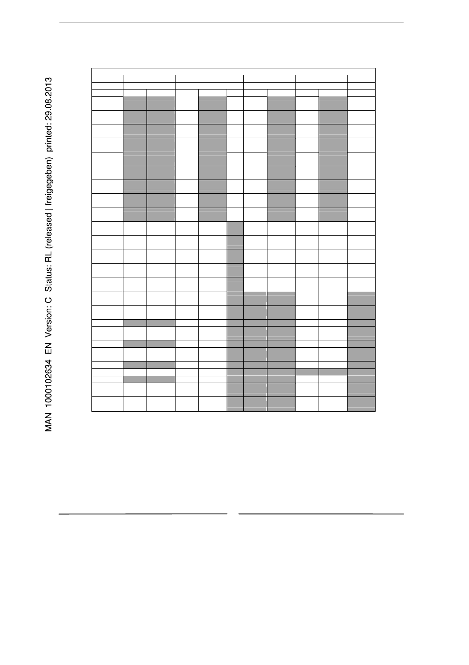Burkert Type S056 User Manual | Page 32 / 36