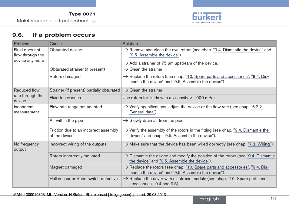 If a problem occurs | Burkert Type 8071 User Manual | Page 19 / 70