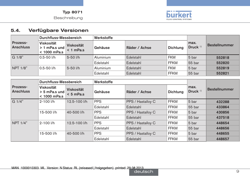 Verfügbare versionen | Burkert Type 8071 User Manual | Page 31 / 70
