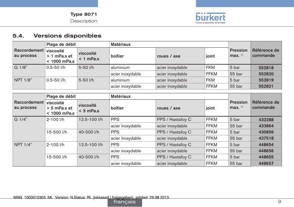 Versions disponibles | Burkert Type 8071 User Manual | Page 53 / 70