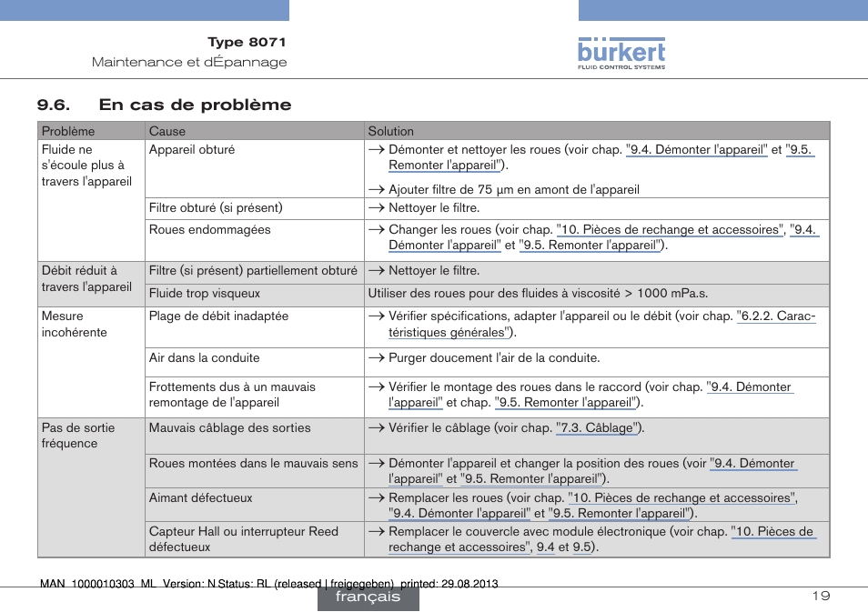 En cas de problème | Burkert Type 8071 User Manual | Page 63 / 70