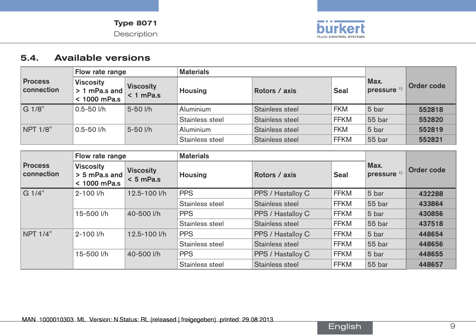 Available versions | Burkert Type 8071 User Manual | Page 9 / 70
