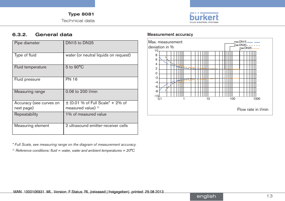 General data, English | Burkert Type 8081 User Manual | Page 13 / 68