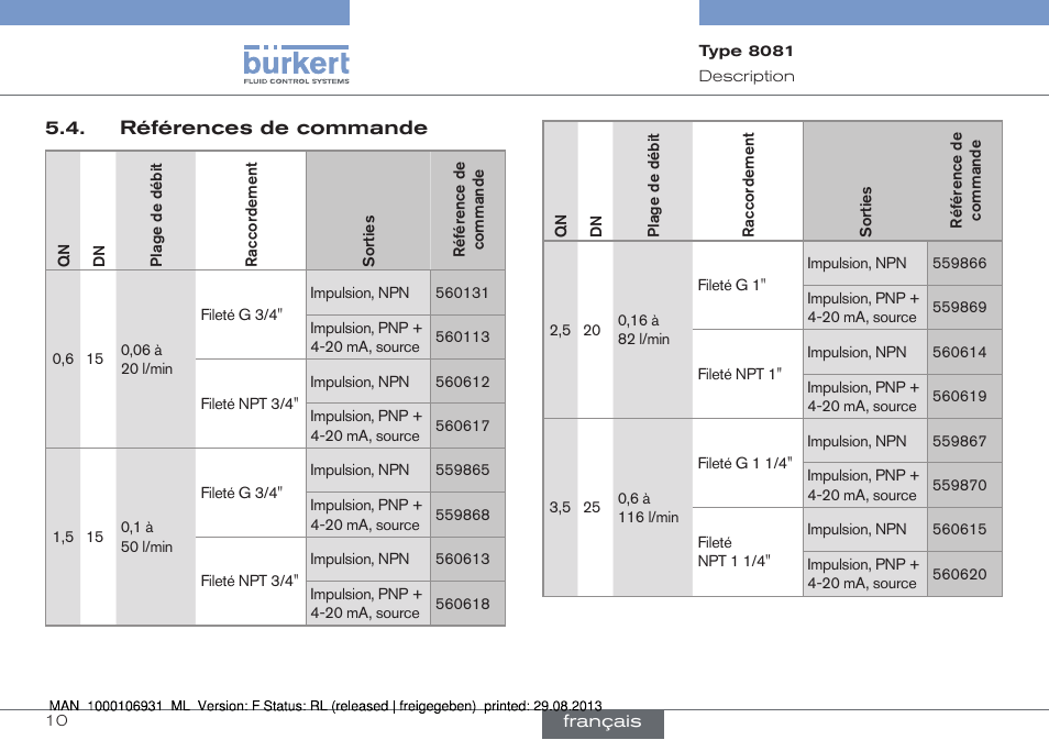 Références de commande | Burkert Type 8081 User Manual | Page 54 / 68