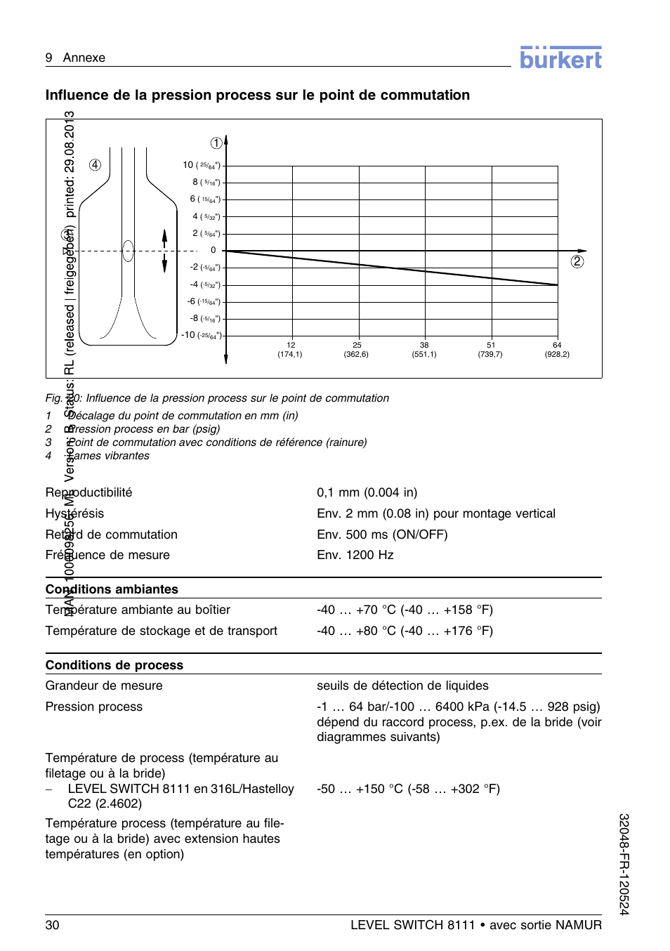 Burkert Type 8111 User Manual | Page 102 / 112