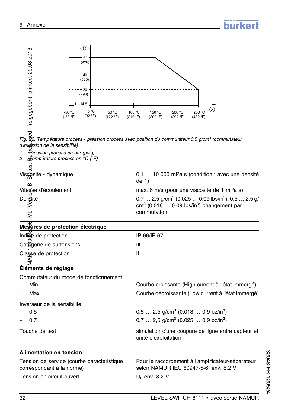Burkert Type 8111 User Manual | Page 104 / 112