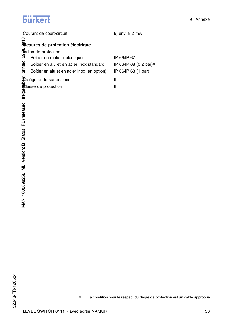 Burkert Type 8111 User Manual | Page 105 / 112