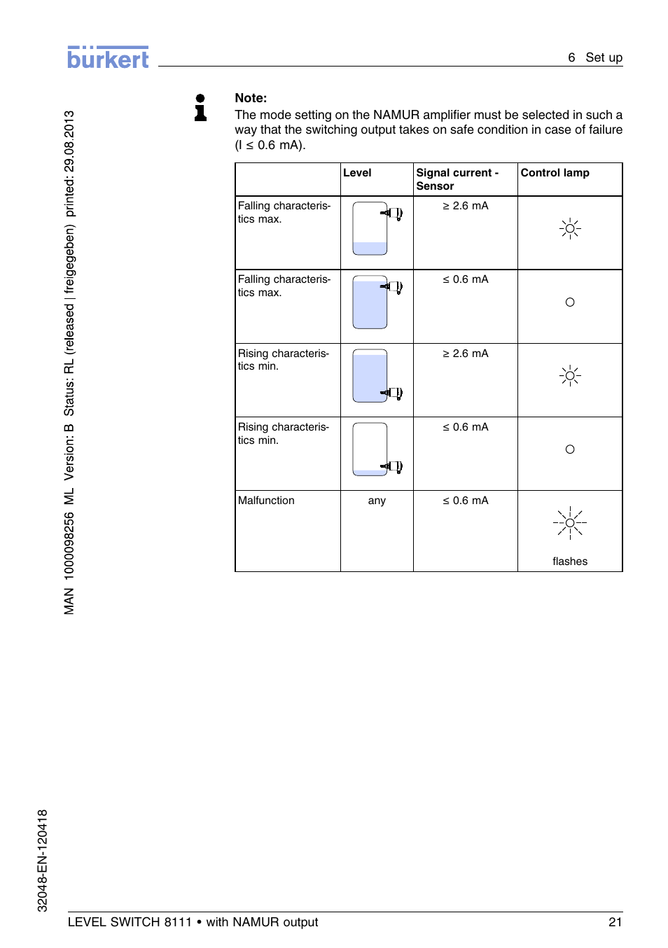 Burkert Type 8111 User Manual | Page 21 / 112