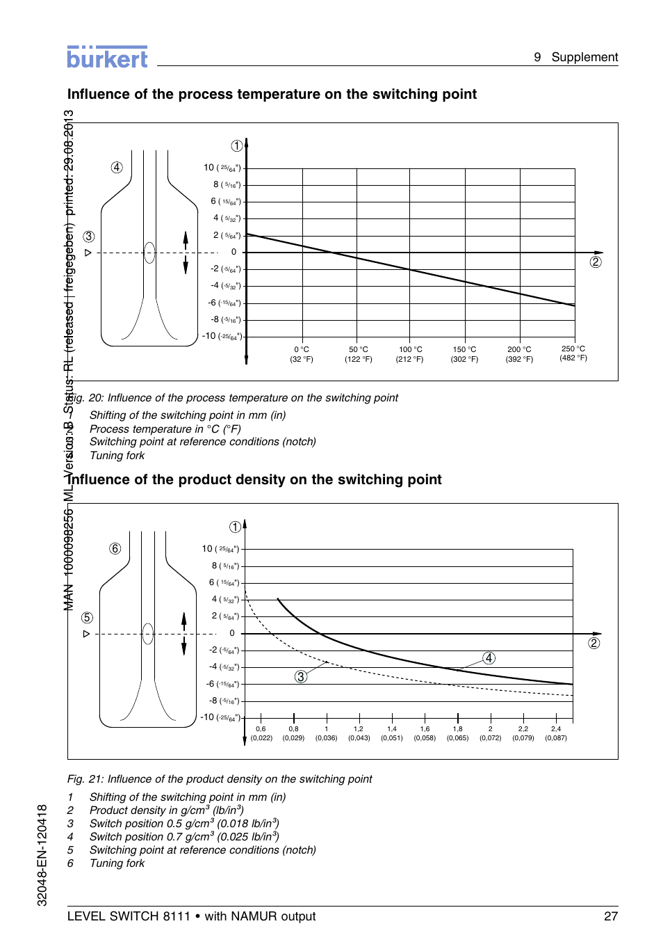 Burkert Type 8111 User Manual | Page 27 / 112