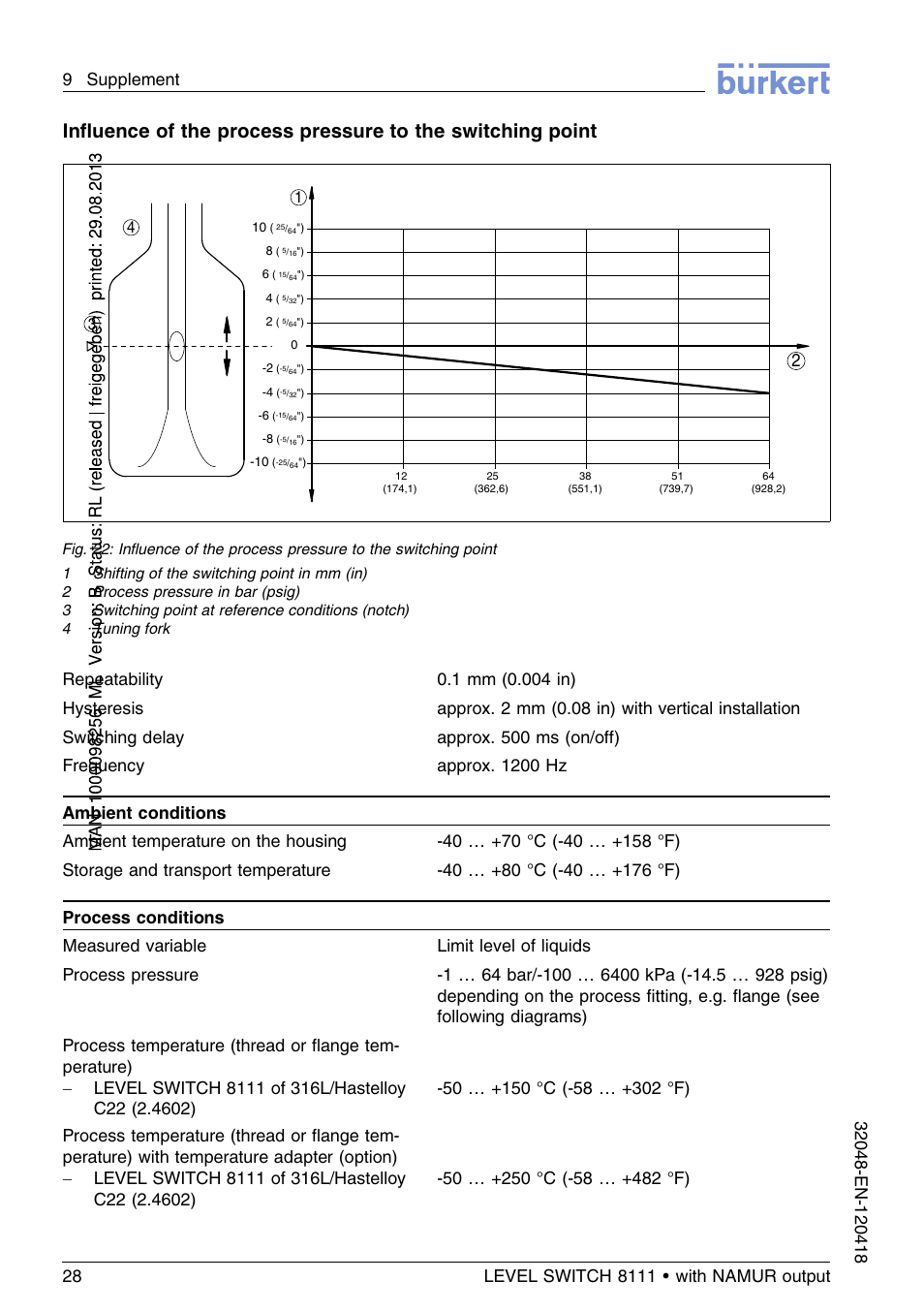 Burkert Type 8111 User Manual | Page 28 / 112