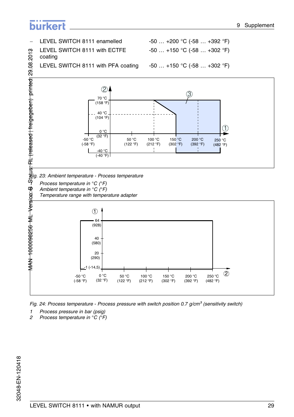 Burkert Type 8111 User Manual | Page 29 / 112