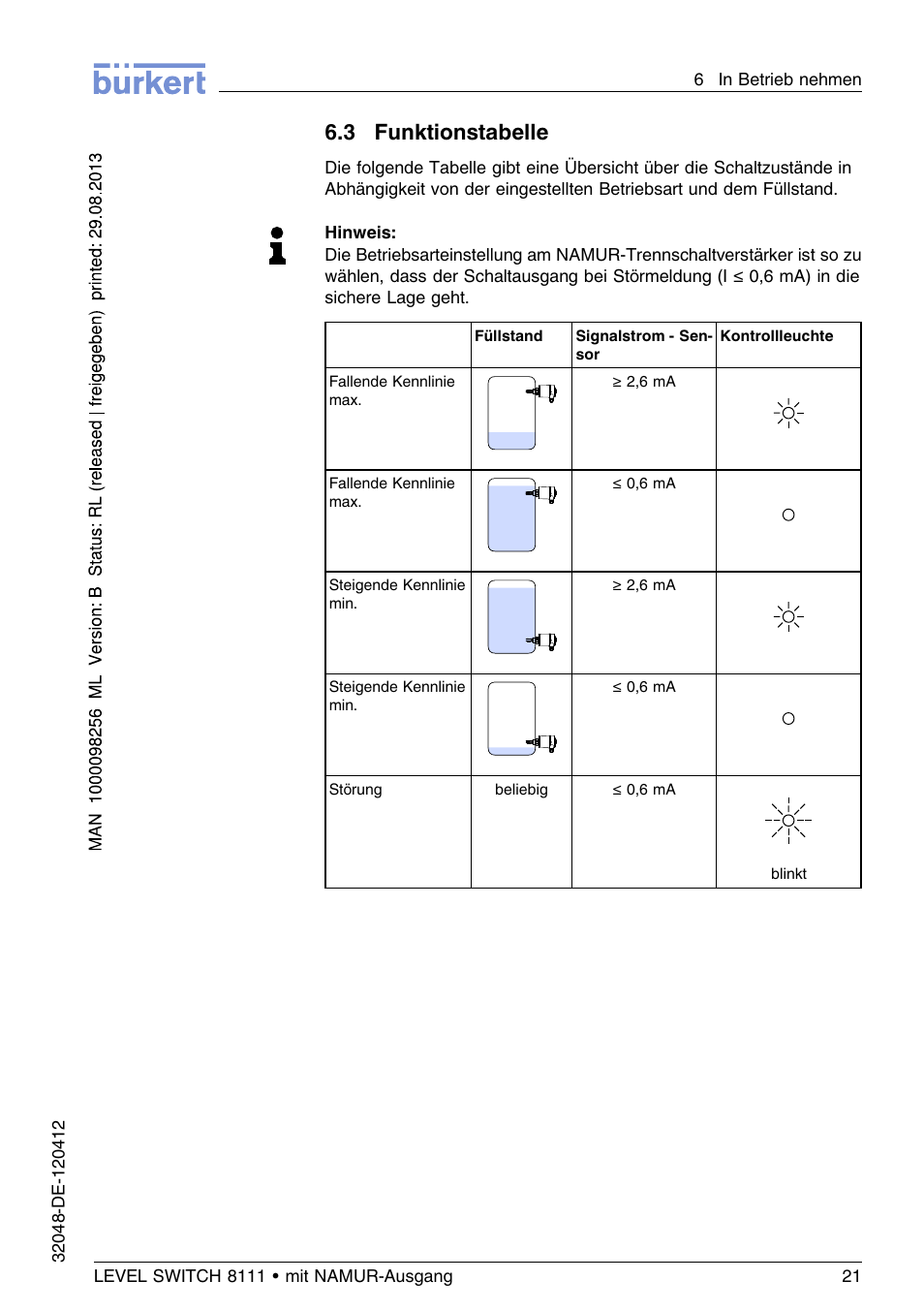 3 funktionstabelle | Burkert Type 8111 User Manual | Page 57 / 112