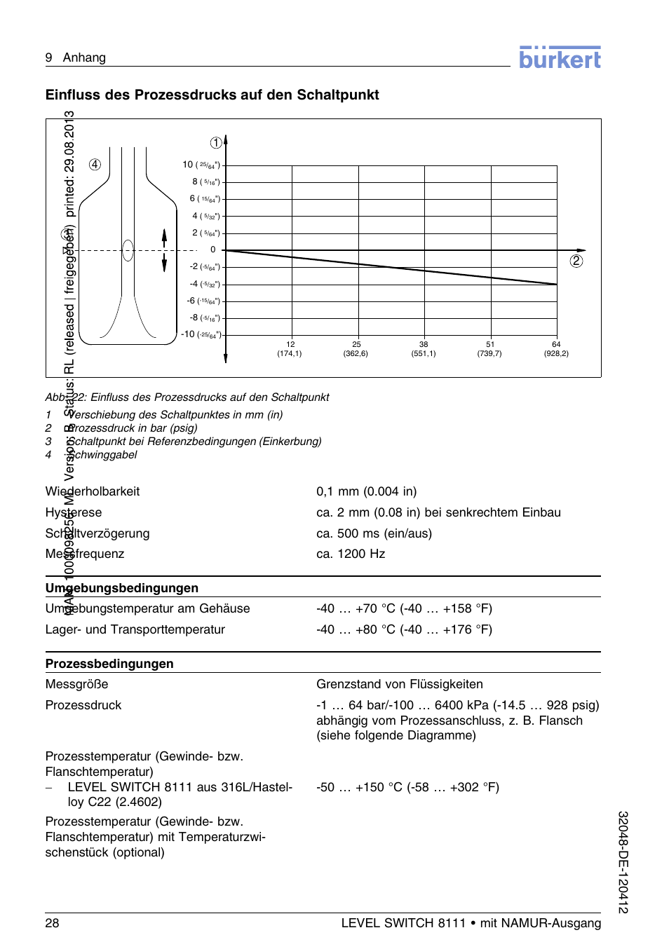 Einﬂuss des prozessdrucks auf den schaltpunkt | Burkert Type 8111 User Manual | Page 64 / 112