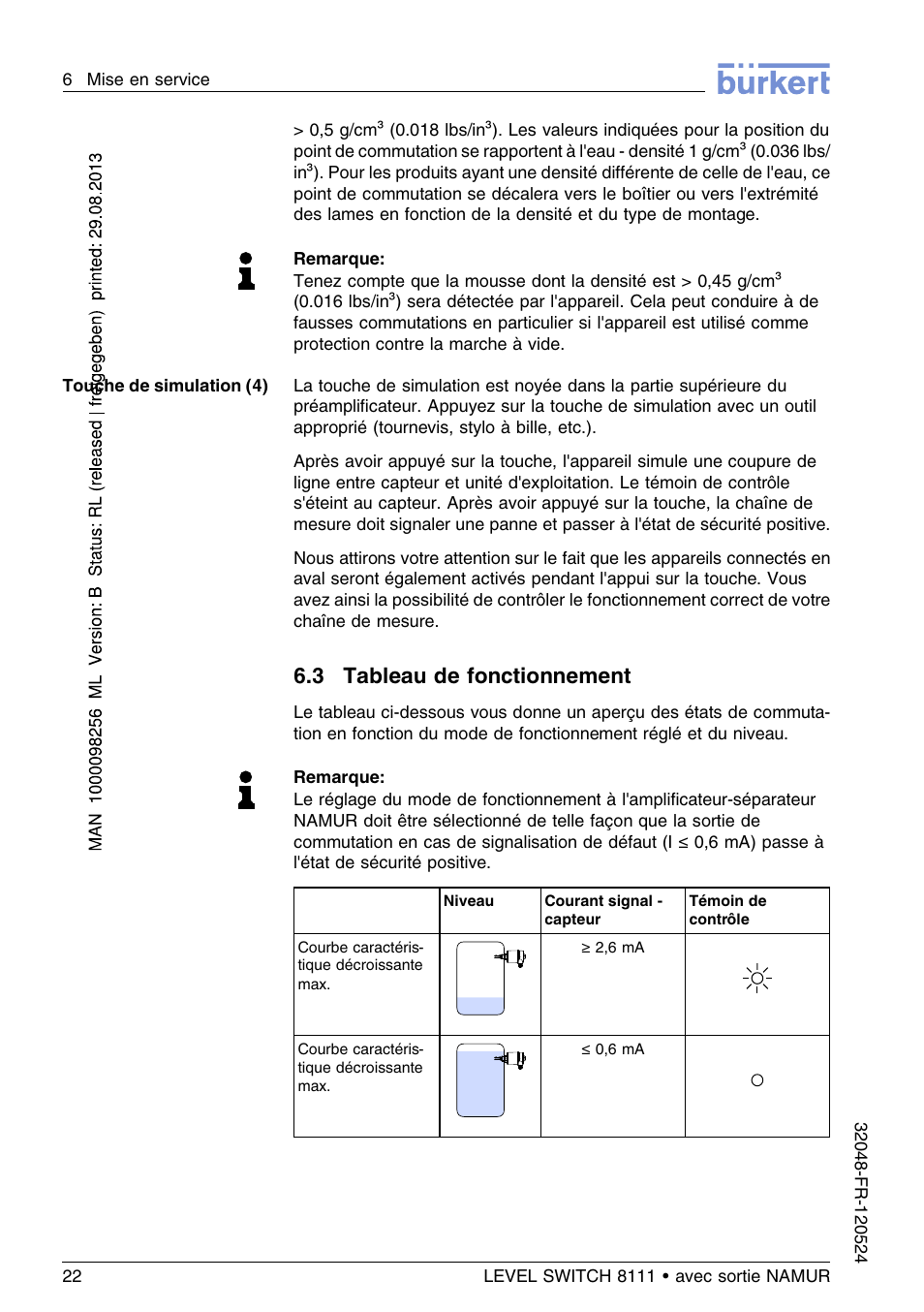 3 tableau de fonctionnement | Burkert Type 8111 User Manual | Page 94 / 112