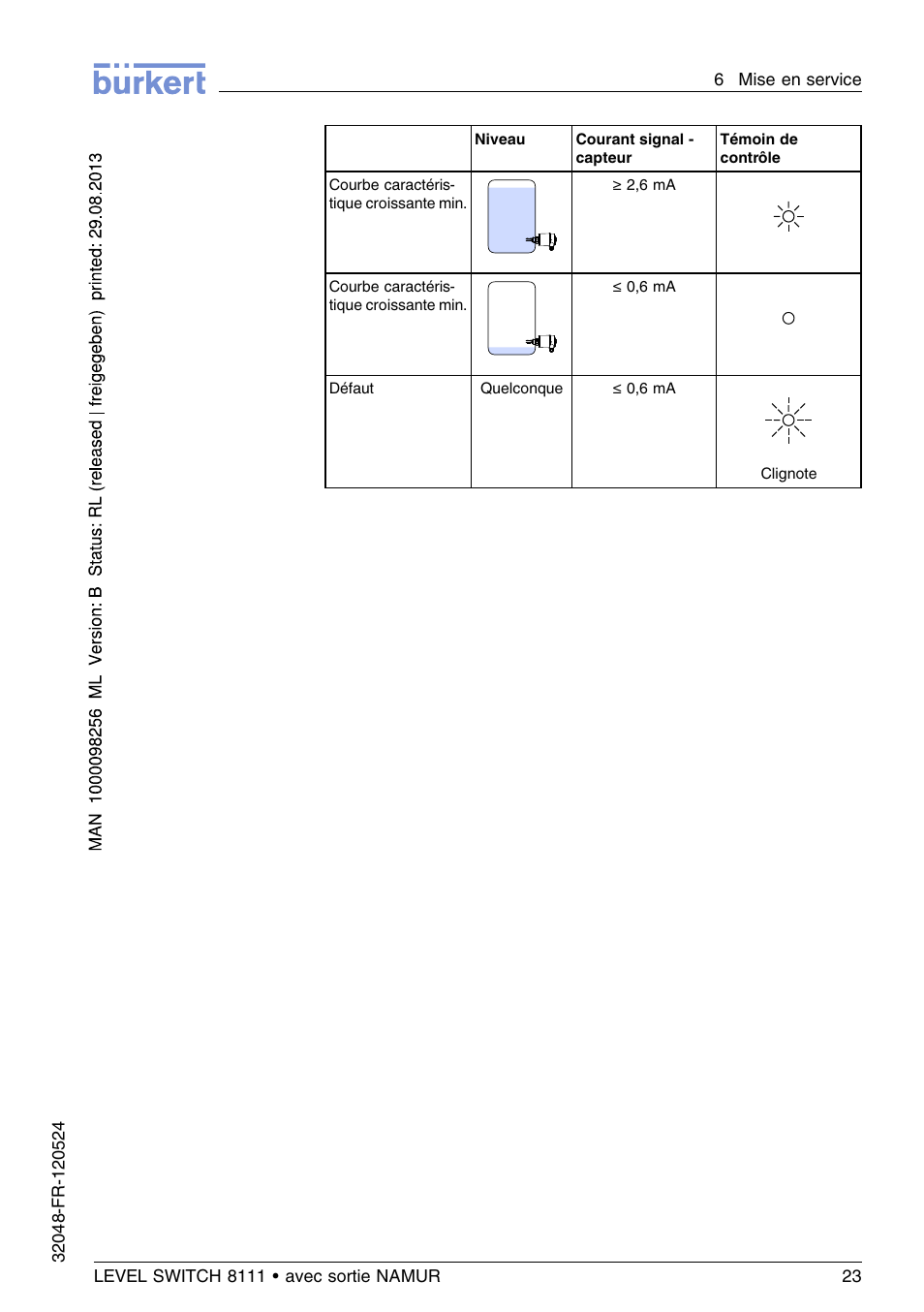 Burkert Type 8111 User Manual | Page 95 / 112