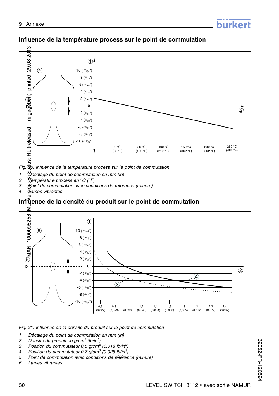 Burkert Type 8112 User Manual | Page 102 / 112