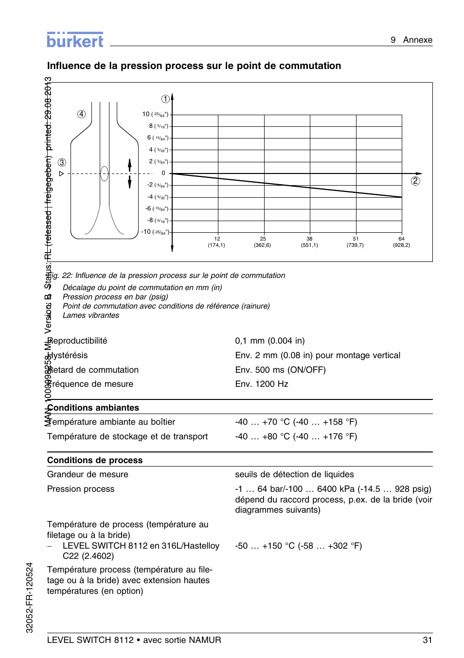 Burkert Type 8112 User Manual | Page 103 / 112