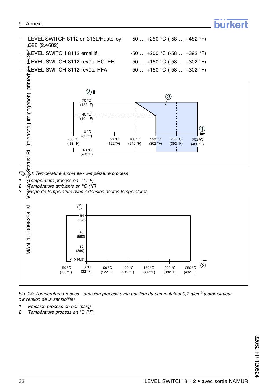 Burkert Type 8112 User Manual | Page 104 / 112