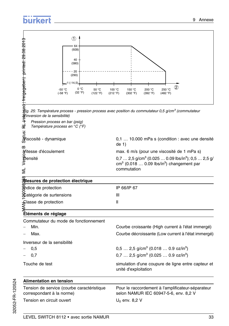 Burkert Type 8112 User Manual | Page 105 / 112